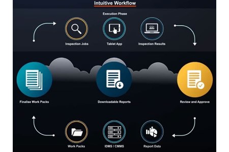 Oceaneering launches digital asset inspection system