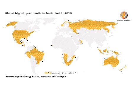 Rystad Energy expects most 2020 high-impact wells to be in Africa and the Americas