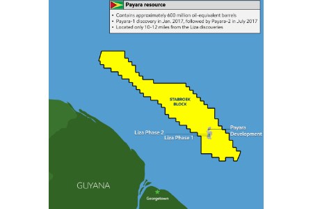 ExxonMobil going ahead with Payara development