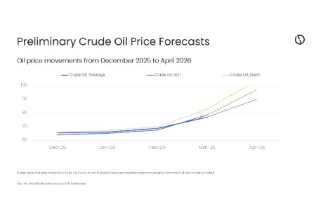 Escalating Gulf conflict deepens threats to Hormuz oil flows, says GlobalData