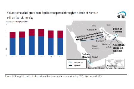 Morningstar DBRS: Crude oil prices surge on Gulf conflict, but long-term trajectory is still unclear